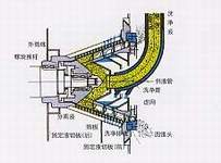 LWL臥式螺旋卸料過濾離心機原理圖